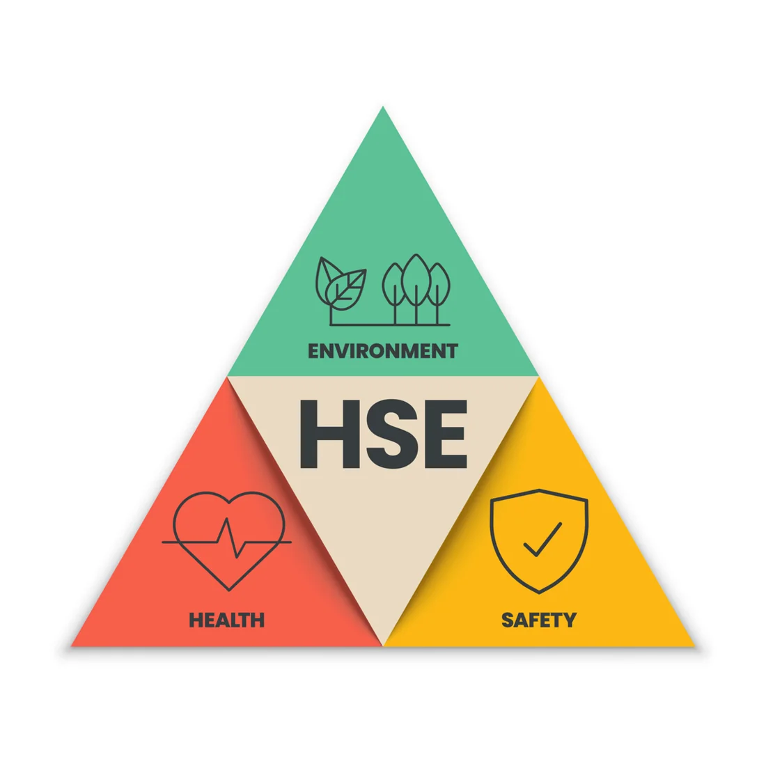 Health, safety and environment graphic from the company profile